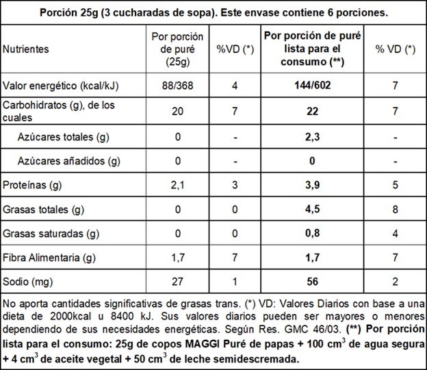 Tabla