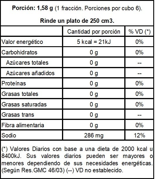 tabla