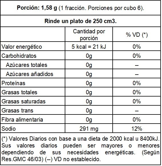 tabla