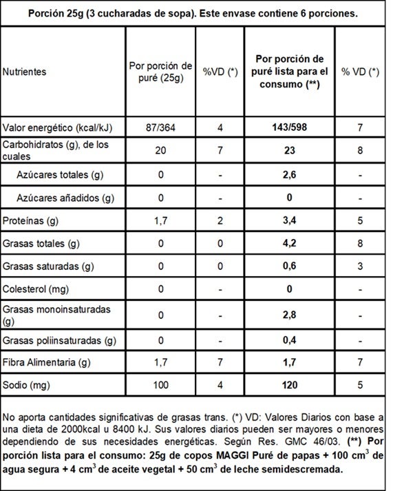 Tabla